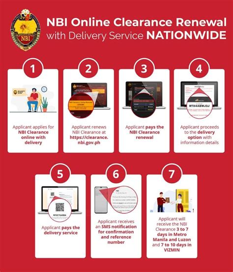 nbi clearance renewal delivery.